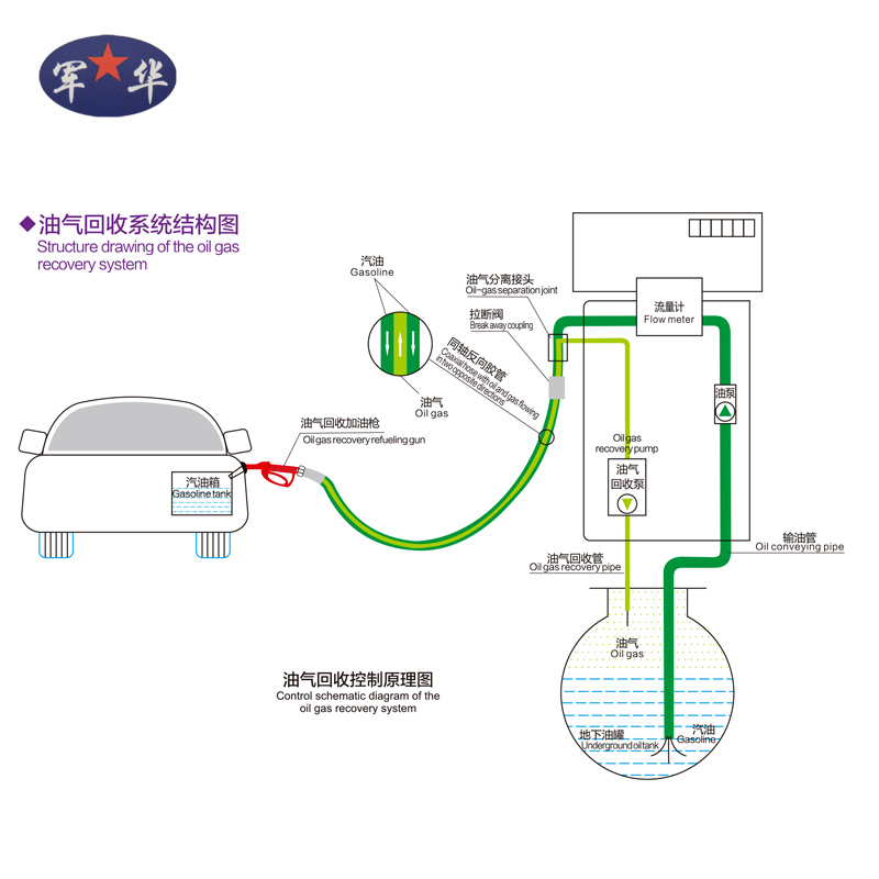 奉化油气回收系统